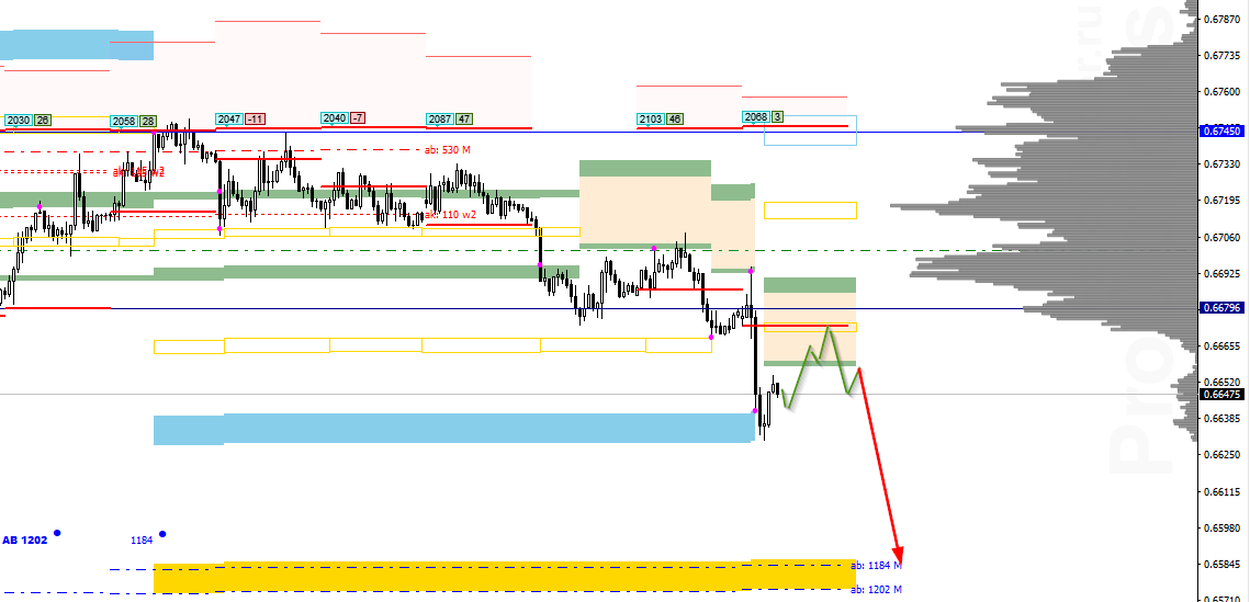 ZJl_image_AUDUSD - 20.02.png